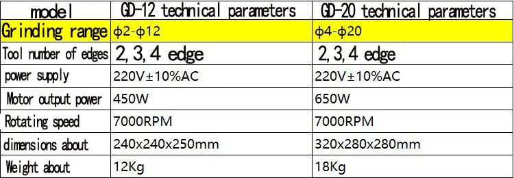 220 В 1 шт. Новый GD-12/gd-20 концом шлифовальный станок резак точильщик 2/3/4/ 6 лезвия заточной станок Портативный Аппаратные средства