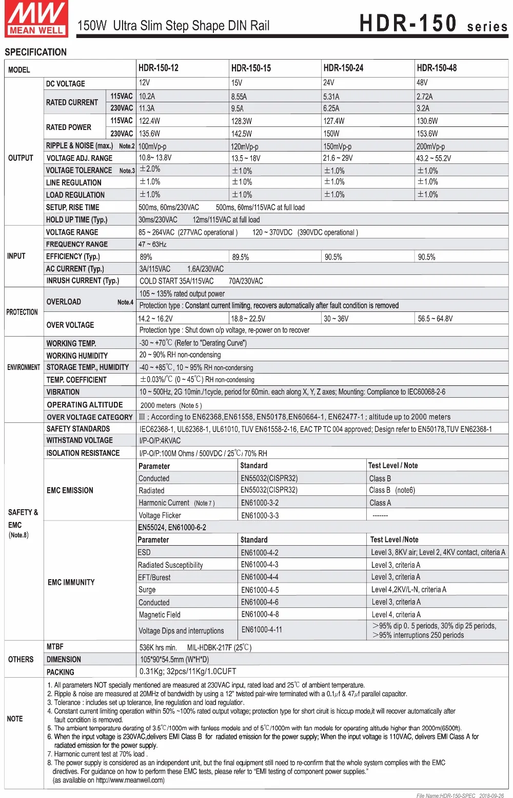 Meanwell HDR-150-24 24V 5.31A 127,4 W 6.25A 150W тонкая ступенчатая форма 85-264VAC 120-370VAC к DC одиночный выход din-рейку питания