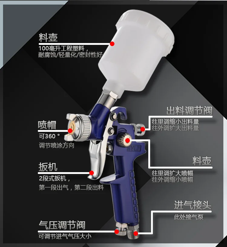 H2000 HVLP самотеком ручной пистолет с чашкой, покраска автомобиля пистолет, мини пистолет распылитель краски H-2000 0,8 1,0 мм Размер