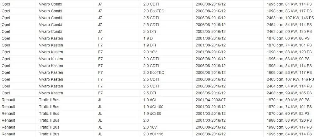 Для RENAULT трафика средняя дверь Средний ролик W/из руки левый Ближний 2001-2010 7700312372 4409255