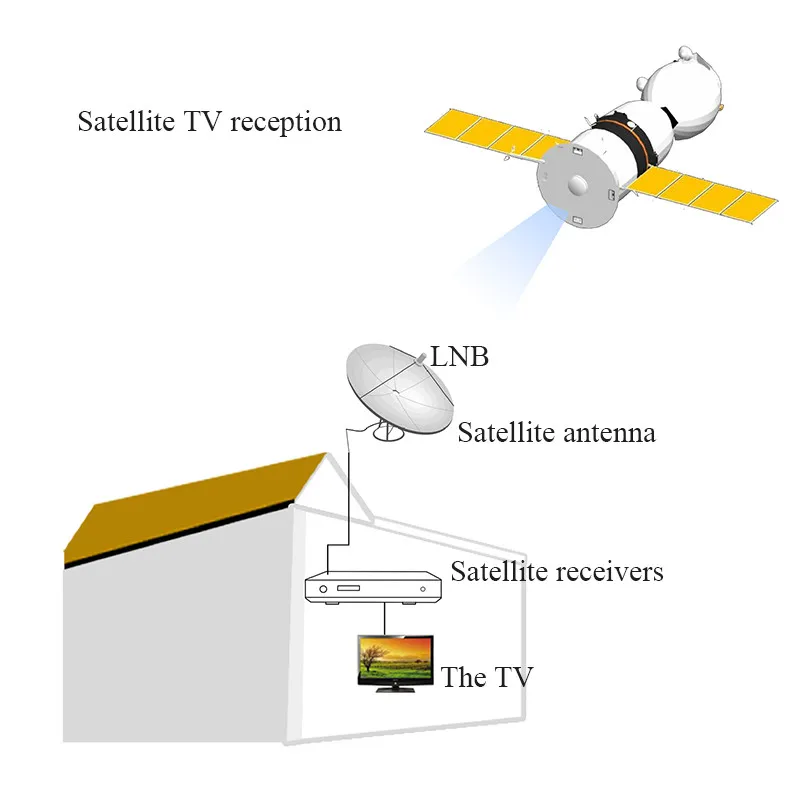 4 шт. Full hd цифровой универсальный LNB Низкий уровень шума рисунок 0.1dB ku band quad lnb высокое качество спутникового телевидения dvbs2 Универсальный lnb HD LNB