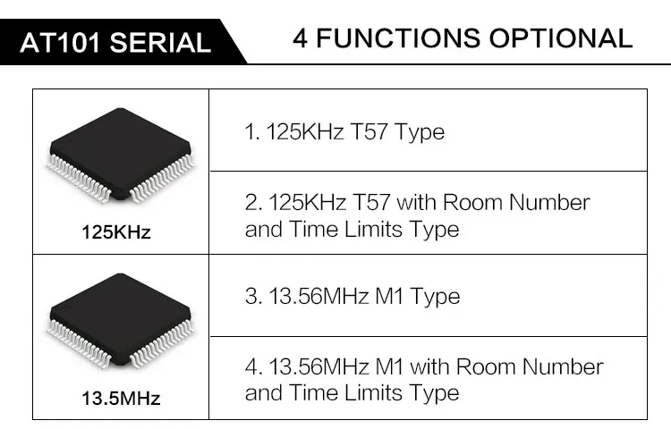 interruptores e acessórios para interruptores