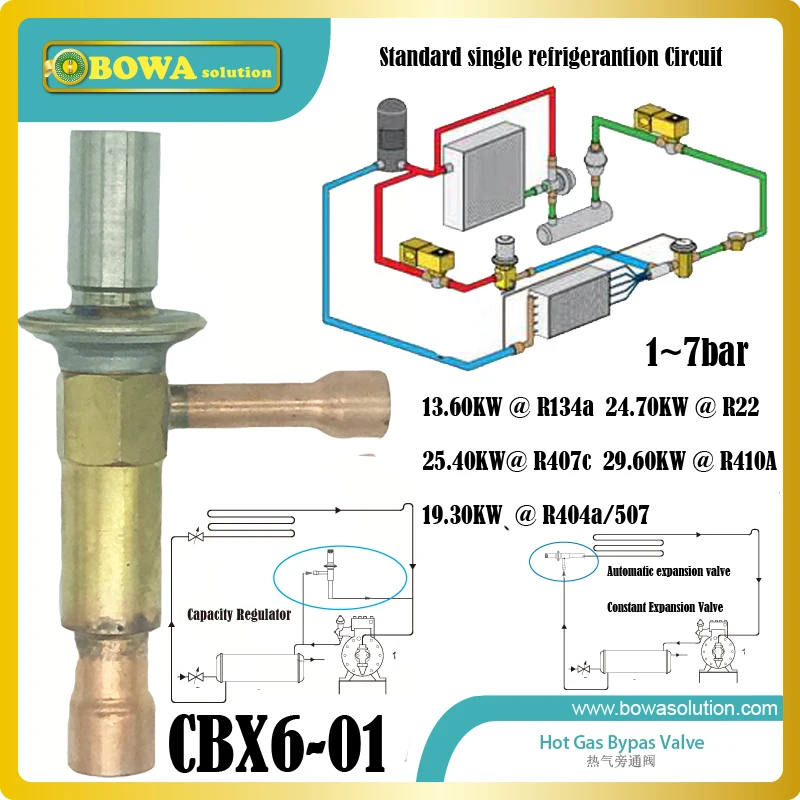CBX6 01 hot gas bypass valve working as defrost device installed in