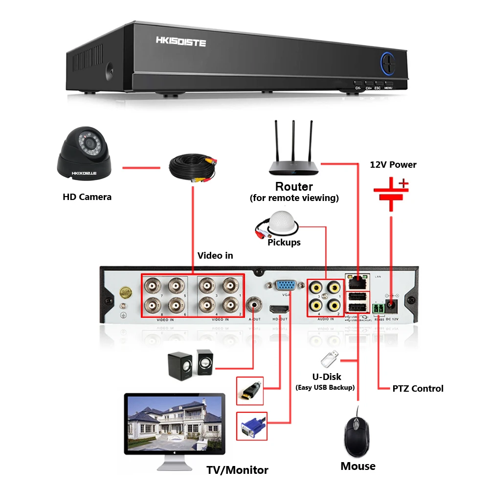 HKISDISTE 1080P CCTV Video Security 8CH 3000TVL DVR System Kit 4PCS 2.0MP IR Night Vision Camera 8 Channel Surveillance Kits HKISDISTE 1080P CCTV Video Security 8CH 3000TVL DVR System Kit 4PCS 2.0MP IR Night Vision Camera 8 Channel Surveillance Kits