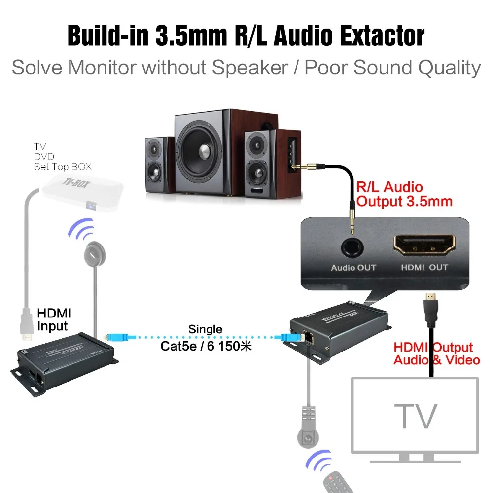 100 м HDMI расширитель ИК по TCP IP камера с аудио экстрактор TX RX более Cat5e/6 UTP для кабеля stp rj45 HDMI; Ethernet расширитель ИК Управление