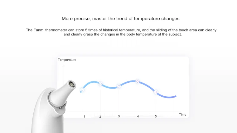 Fanmi двойной смарт-термометр для ушей и лба, 3D зонд, Автоматический зонд, точный светодиодный термометр с цифровым дисплеем