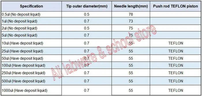 1 peça 0.5ul-1000ul laboratório microliter seringas micro-injector