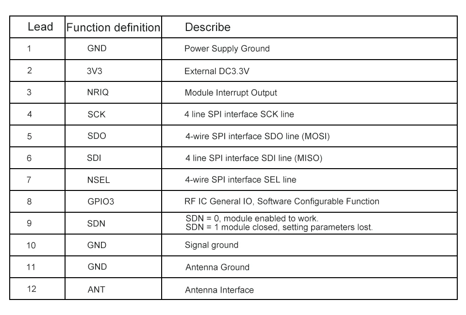 Lora nrf52840 приемопередатчик nrf52832 радио comunicador de longo alcance модуль трансмиттер uhf vhf ricetrasmittente