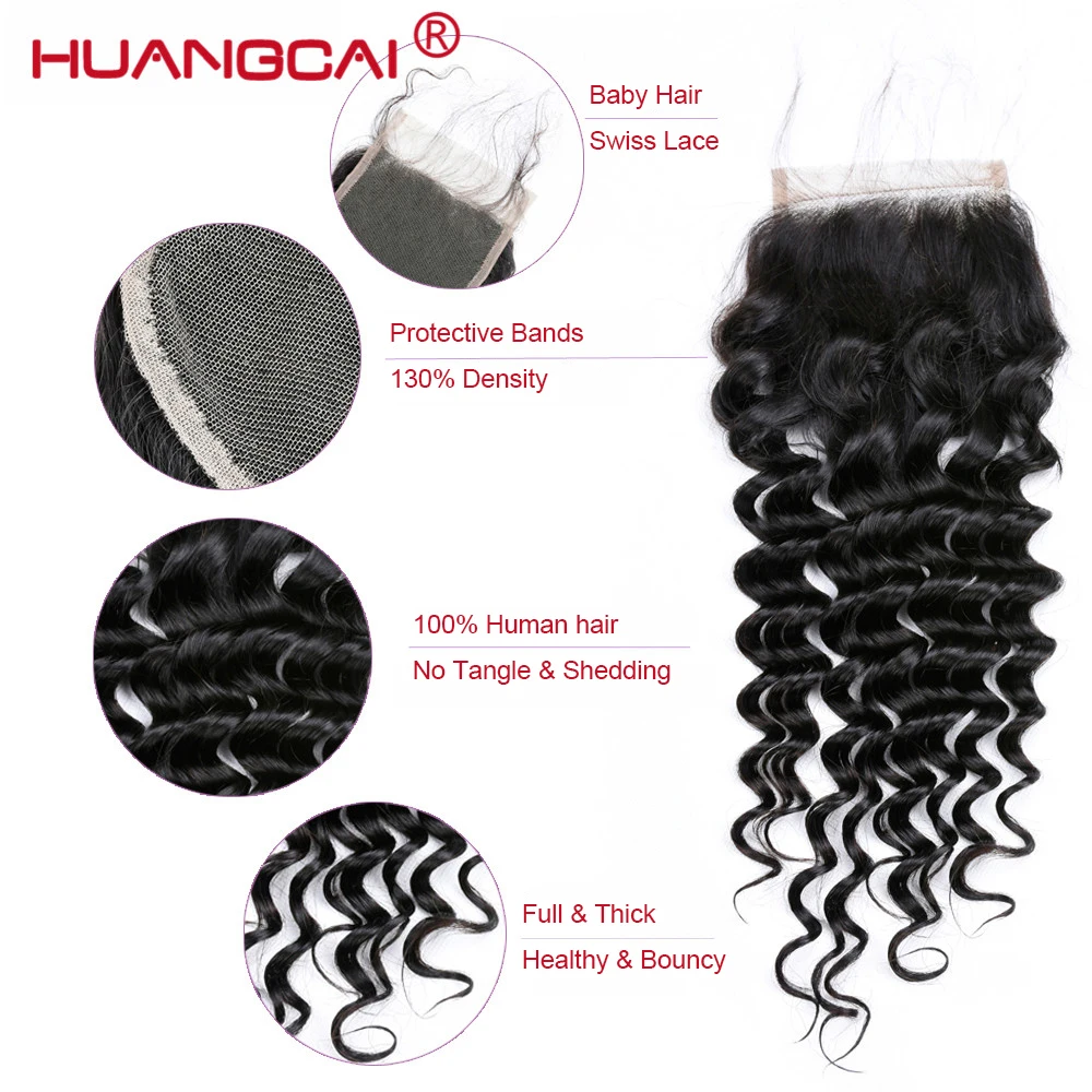 deep wave closure