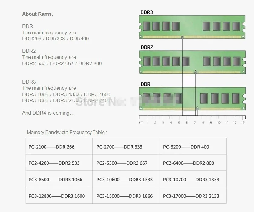 Фирменная Новинка 1 ГБ DDR2 800 МГц 667 533 МГц ОЗУ компьютера память 1 ГБ/