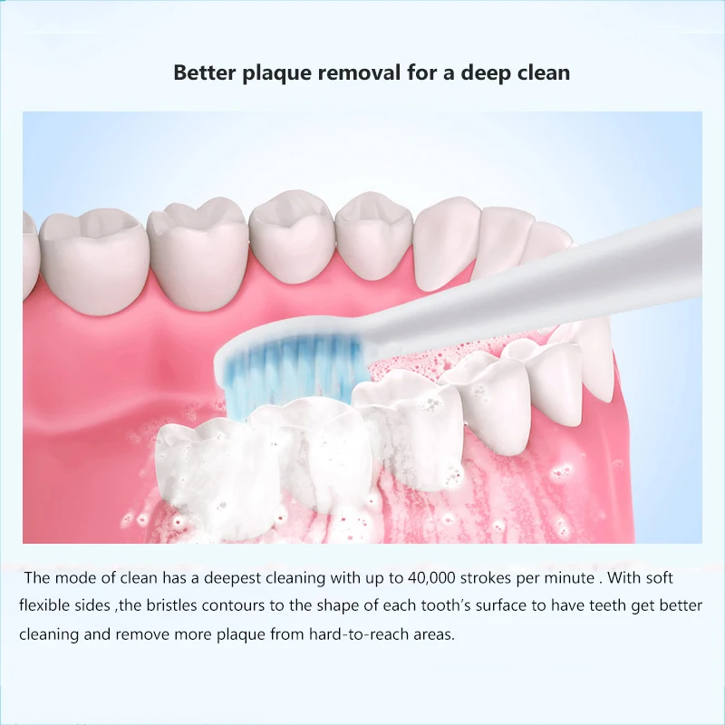 SEAGO Electric Toothbrush Rechargeable Toothbrush Sonic Cleaning Waterproof Men Women Toothbrush 5 Cleaning Modes Brush Tooth SEAGO Electric Toothbrush Rechargeable Toothbrush Sonic Cleaning Waterproof Men Women Toothbrush 5 Cleaning Modes Brush Tooth