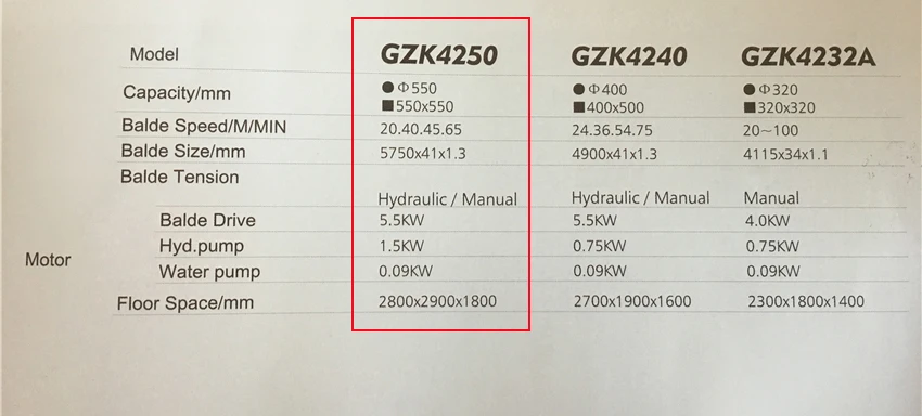 GZK4250 полностью автоматический с ЧПУ пильный станок высокого качества горизонтальный станок для резки металла пила машины 380 В 550 кВт 550* мм