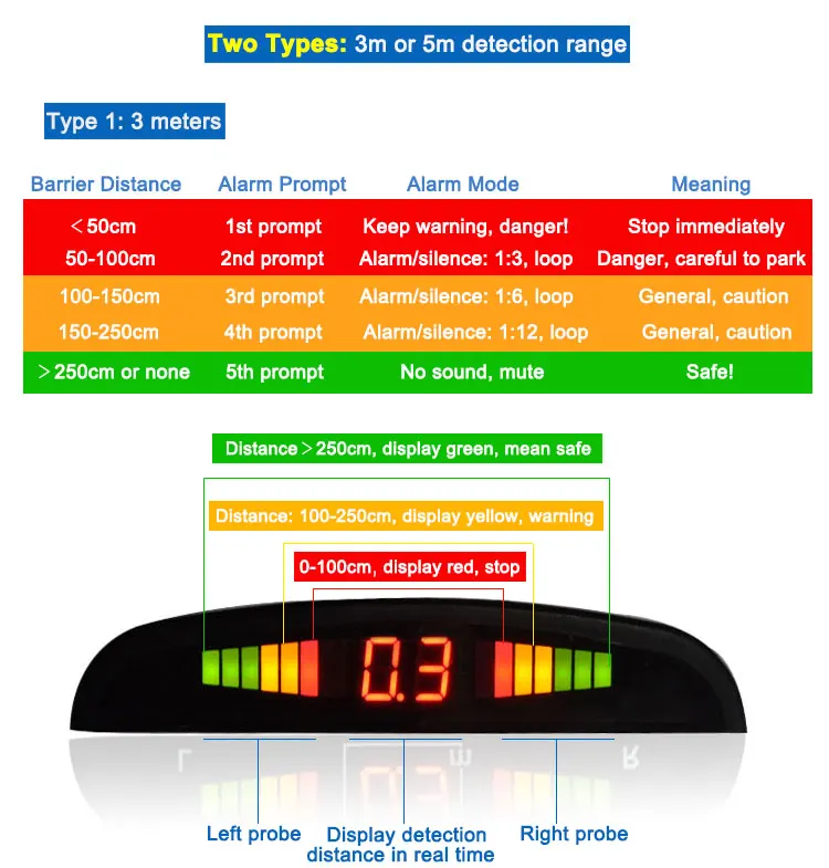 reverse radar (1)