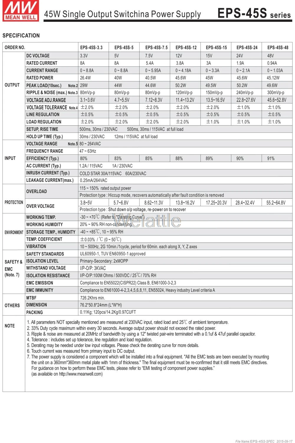 Означает проверенный EPS-45S-3.3 3,3 V 8A meanwell EPS-45S 3,3 V 26,4 W один Выход коммутации Питание