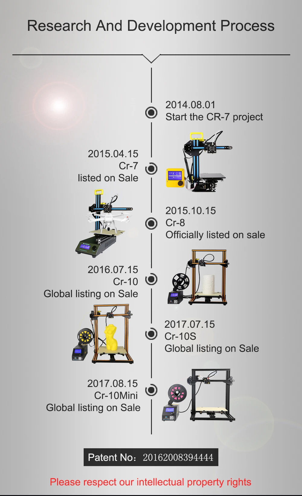 CR-10 мини 3d принтер DIY набор большой размер печати 300*220*300 мм продолжительный принтер 3D и 200 г нити+ Горячая кровать Creality 3D