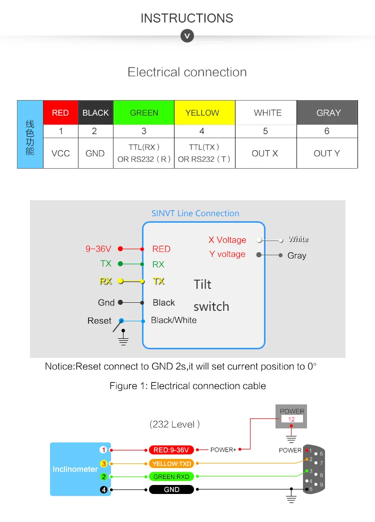 SINVT датчик 2 оси Цифровой Угол наклона и выход напряжения(0-5 В) Высокая точность Инклинометр и IP67 водонепроницаемый и антивибрационный