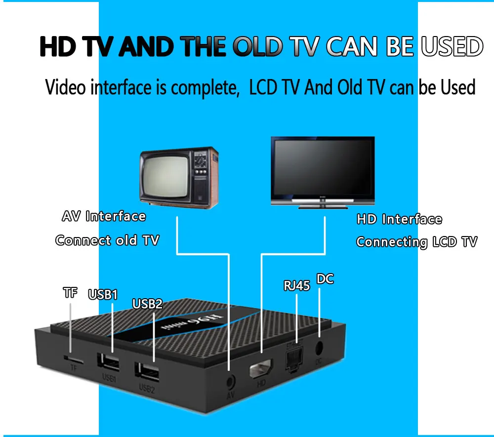 H96 мини бокс 4K Smart Set Top BOX 1080P Amlogic S905W H.265 Android TV Box 4 ядра медиаплеер 2G для iptv