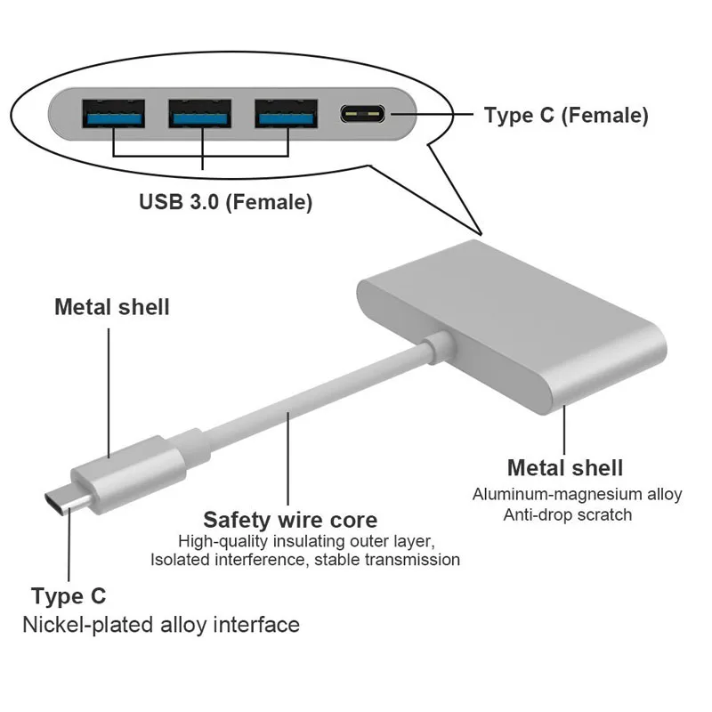 1 шт. USB 3,1 type C к USB 3,0 концентратор многопортовый конвертер адаптер для MacBook ChromeBook Pixel Nexus 6/6p GDeals