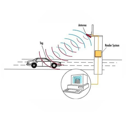 Rfid-антенна uhf 12dbi линейная поляризация