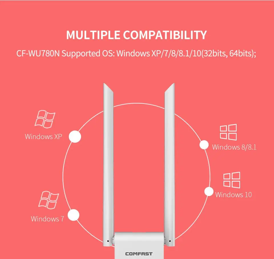 COMFAST 150 м-1300 м двухдиапазонный беспроводной адаптер Wi-Fi Wifi адаптер сетевой карты Бесплатный привод Wifi антенна большой дальности USB адаптер