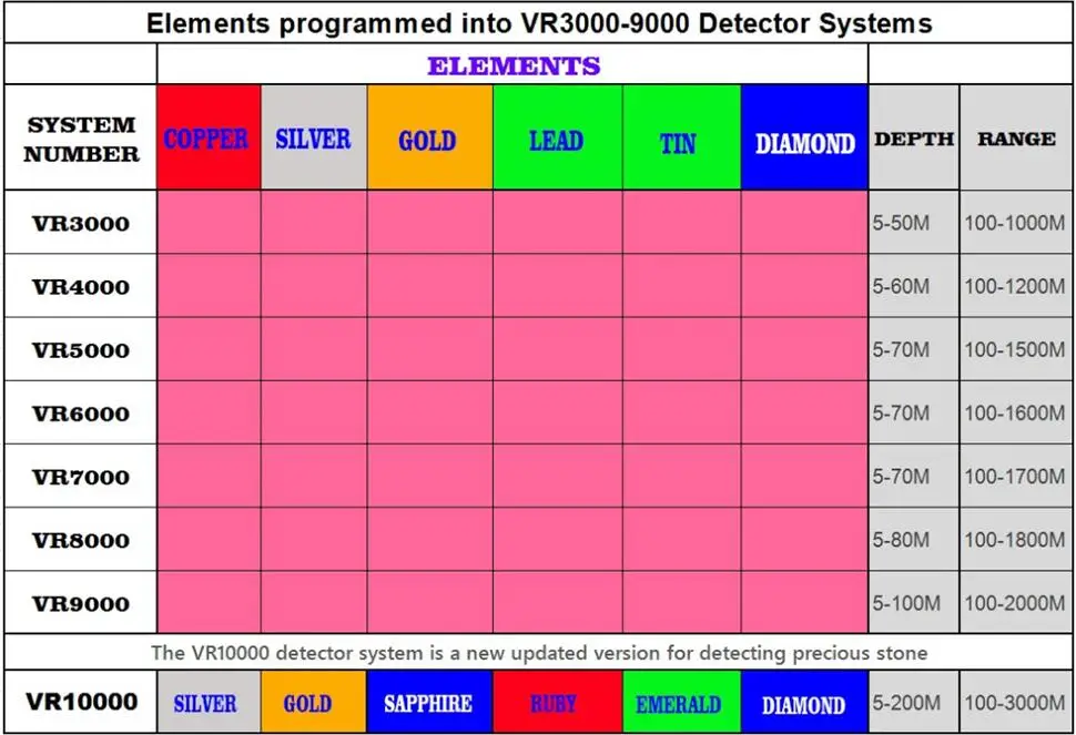 70M& 1500M подземный детектор металла с большим радиусом действия, золото, серебро, индикатор, медный свинец, олово, алмаз, VR5000
