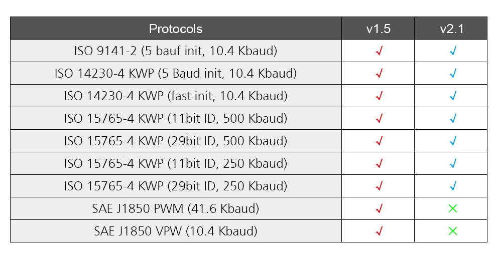 Vdiagtool OBD2 ELM327 Wi-Fi диагностический инструмент OBDII сканер беспроводной ELM327 код ридер для Android/IOS/PC