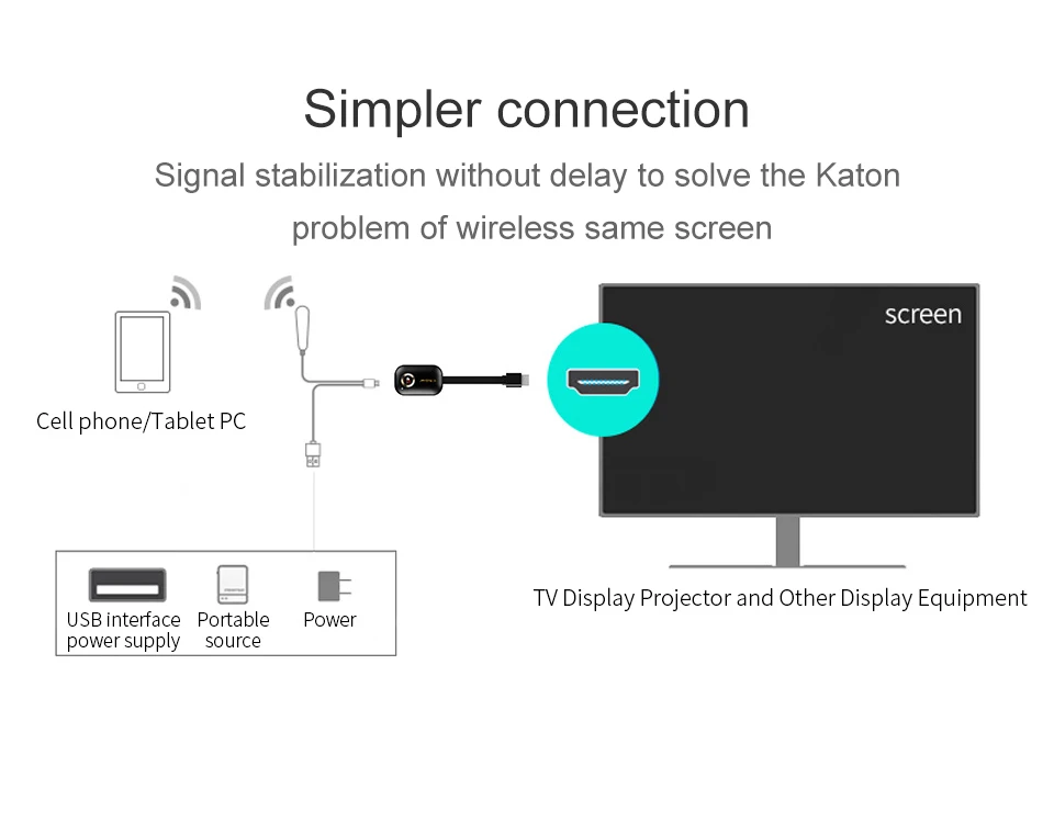 ТВ-палка Miracast для Airplay для netflix 5G 4K беспроводной HDMI для Android для google для chromecast dvb ключ для cromecast