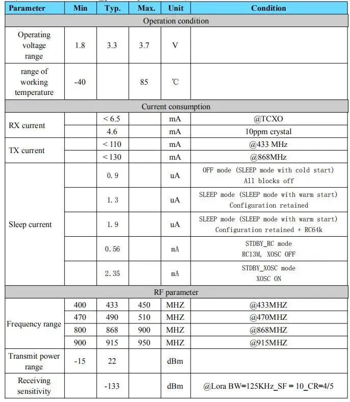 1 шт 22dBm 868 МГц 915 МГц SX1262 LoRa1262 ультра-низкий уровень приема тока 4.6ма длинный диапазон SPI интерфейс беспроводной модуль