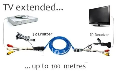 extender vga price Video 1 IR TV Hot!Set Audio Extender Network Top Cable Box extender vga price Video 1 IR TV Hot!Set Audio Extender Network Top Cable Box