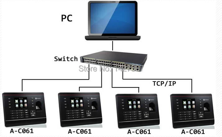 A-C061 TCP/IP отпечатков пальцев время часы регистраторы рабочего времени сотрудник электронный английский удар считывающее устройство Realand