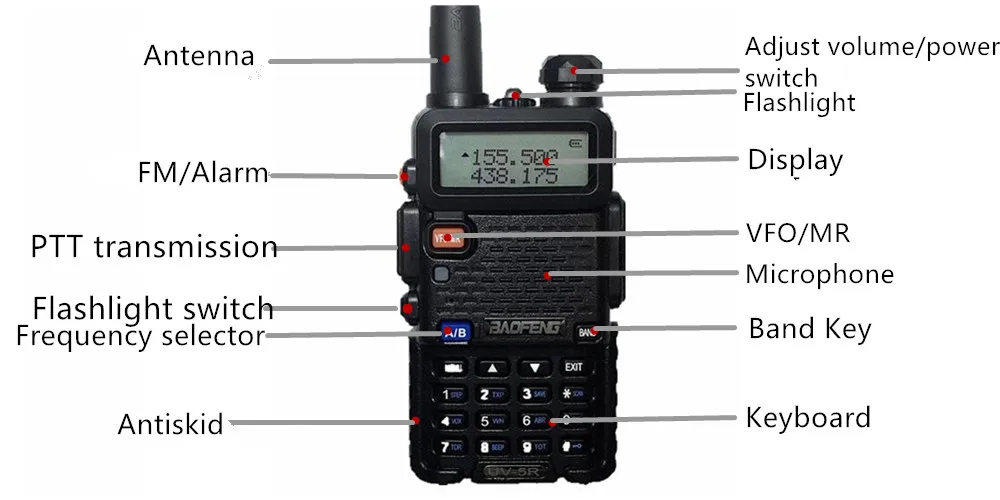 Baofeng двухстороннее радио UV-5R портативная Любительская портативная рация Vhf Uhf Двухдиапазонная радиоприемная рация для охоты Дальнобойщика