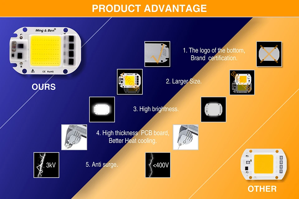 2 шт. светодиодный удара чип лампочки 20 W 30 W 50 W Smart IC 110 V 230 V светодиодный чип для DIY светодиодный прожектор День белый холодный белый теплый