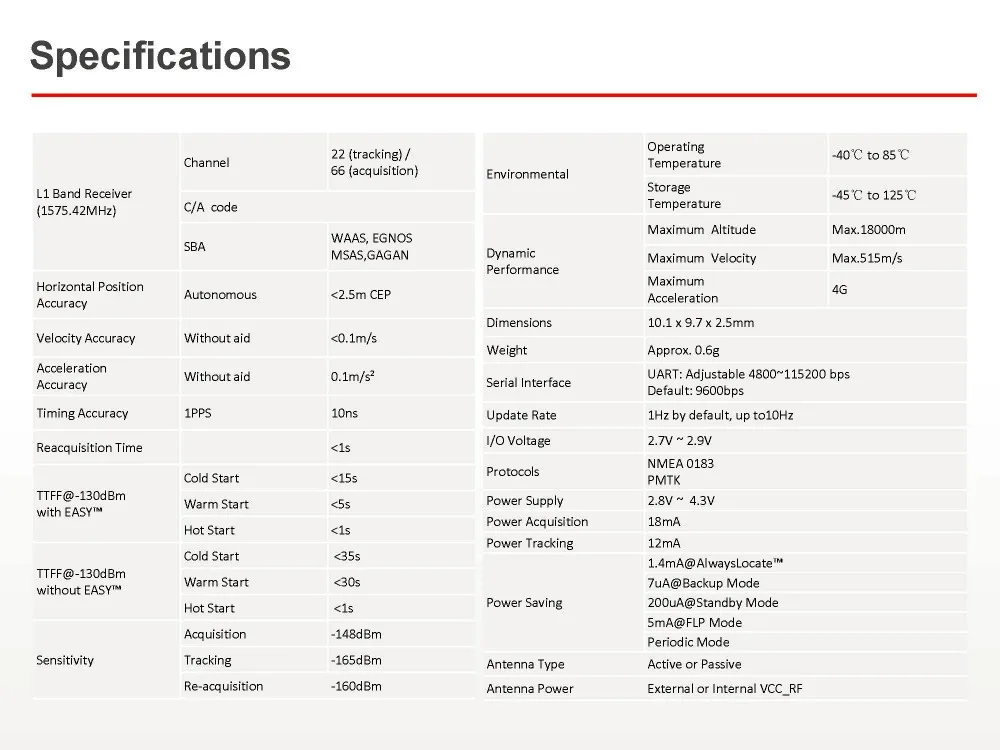 Quectel_L70_GPS_Presentation_V2__10