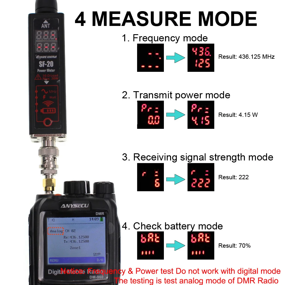 Surecom SF-20 мини счетчик частоты измеритель мощности индикатор батареи SF20 антенна анализатор для аналоговая рация