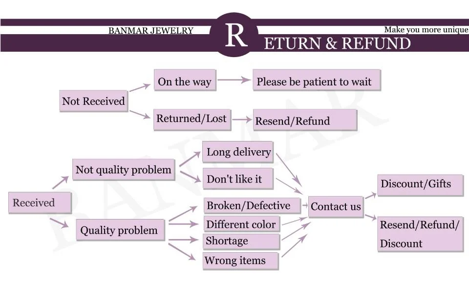 return 