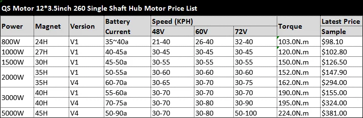 3000 W 260 V1 40 H 72V65KPH 12*3,5 дюймов электрический скутер одноваловой двигатель