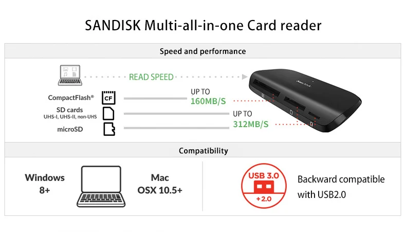 SanDisk USB3.0 высокоскоростной мульти-в-одном кард-ридер SDDR-489 интерфейсом type-a