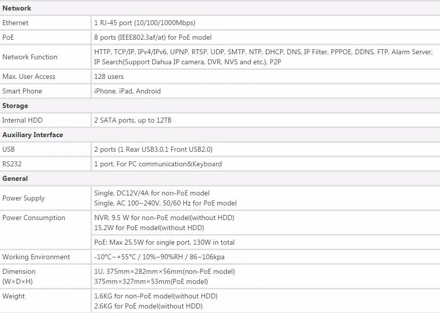 Сетевой видеорегистратор Dahua 8CH 16CH 32CH NVR NVR5208-4KS2 NVR5216-4KS2 NVR5232-4KS2 12MP 8/16/32CH 1U 4K H.265 NVR Onvif сети видео Регистраторы