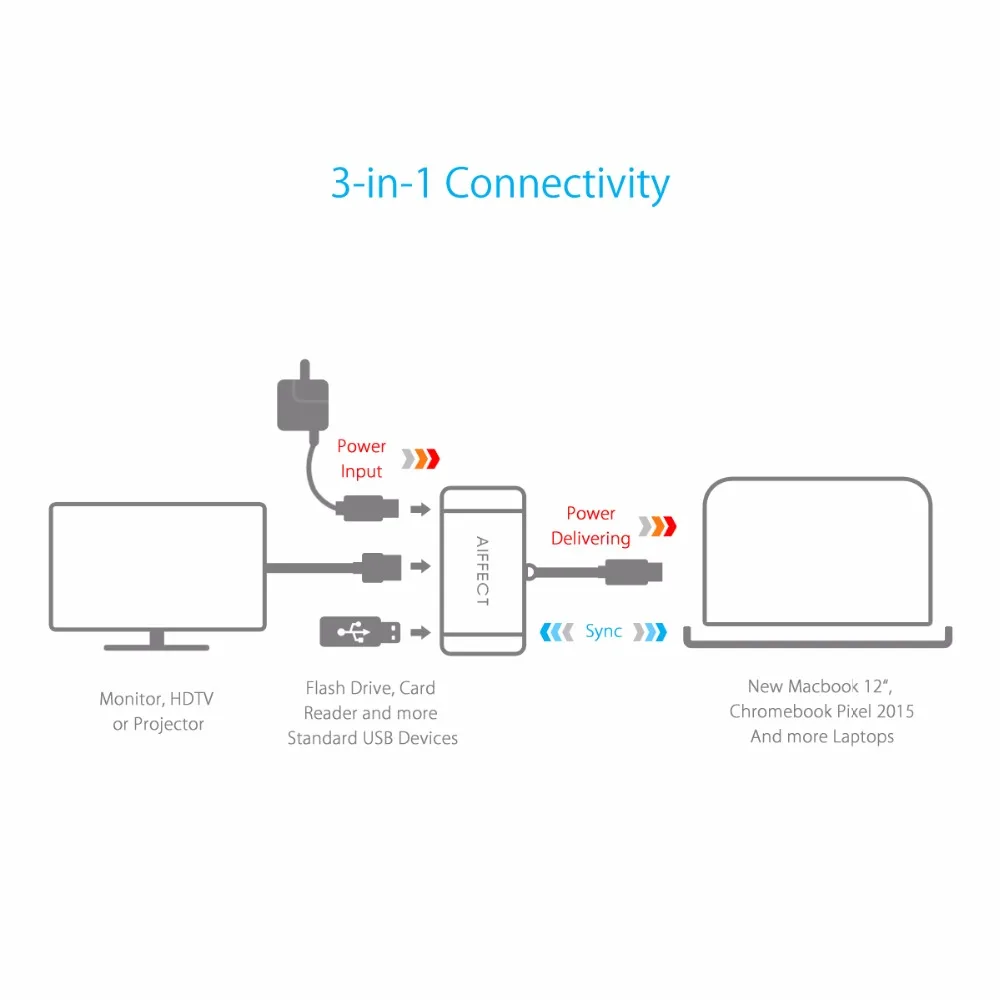 AIFFECT 4 K HD Тип usb с разъемами типа C и HDMI USB3.1 PD гнездо для зарядки Тип C адаптер USB-C конвертер для ПК ТВ проектор 3in1 usb PD HDMI адаптер