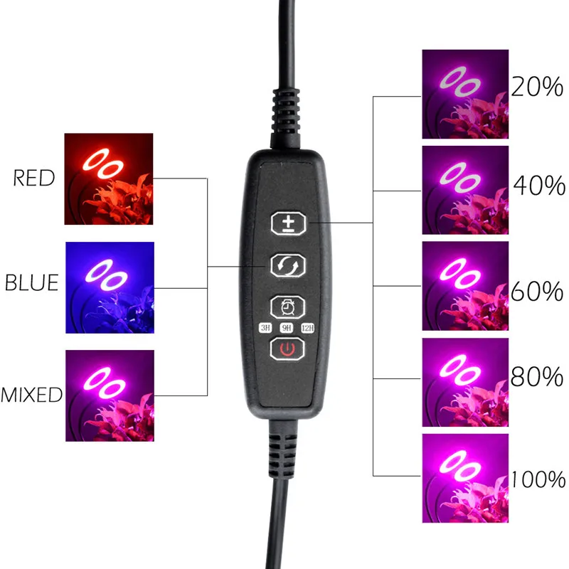 Светодиодный растет ламп DC 5 V USB Питание затемнения изменить Цвет Desktop выращивание комнатных растений огни 6 W/12 W/18 W светодиодный светать