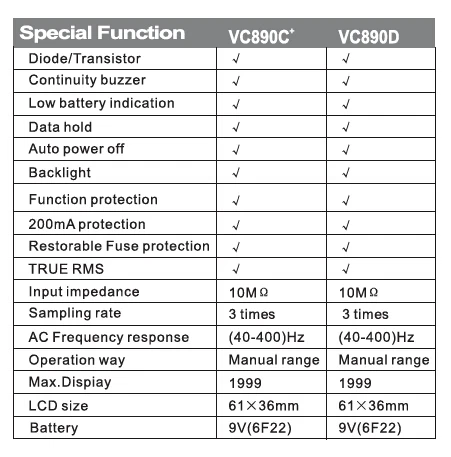 VICTOR VC890D/VC890C+ профессиональный цифровой мультиметр True RMS мультиметр 20mF конденсатор 20A измеритель токов