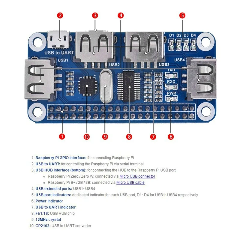 Raspberry Pi 4 порта usb-хаб HAT RPi 0 usb-хаб Hat плата расширения USB для UART последовательная отладка для Raspberry Pi 3B/Zero W