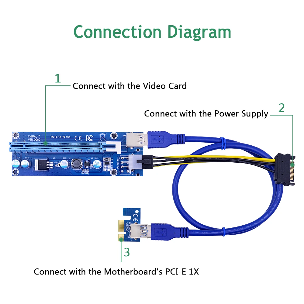 CHIPAL 100 шт. Райзер карта VER 006C PCI E PCIE 1x до 16x + 60 см USB 3 0 кабель/SATA к 6 контактному шнуру