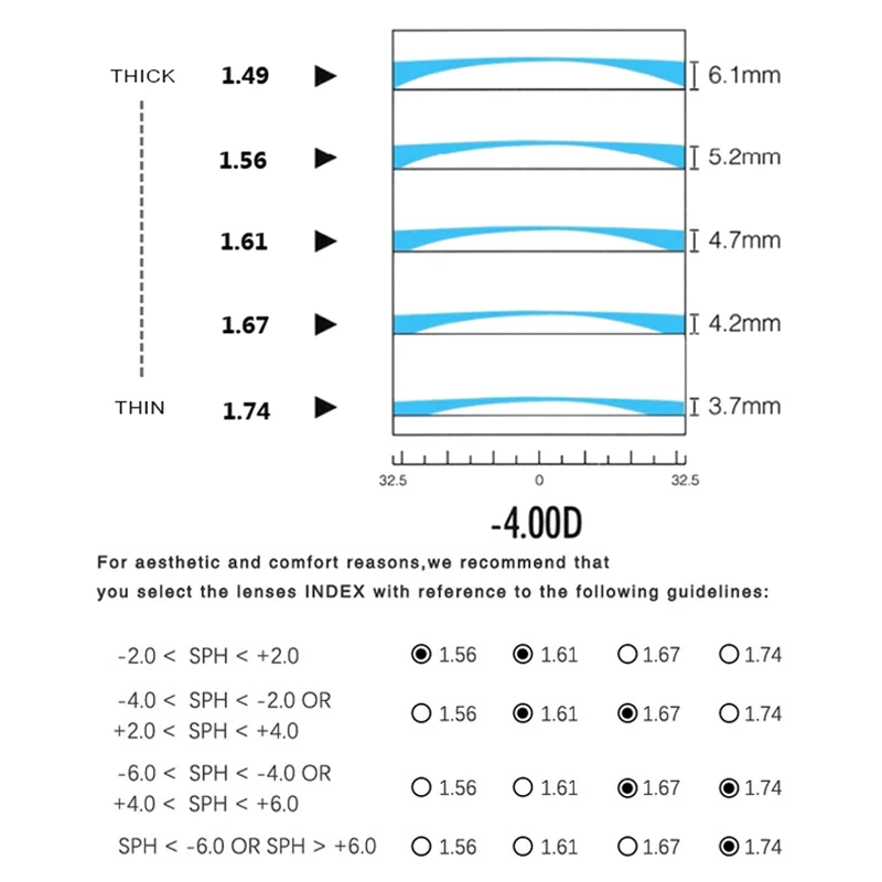 1,56 1,61 1,67 1,71 1,74 полимерные Асферические очки по рецепту оптические линзы близорукость дальнозоркость Пресбиопия прозрачные линзы