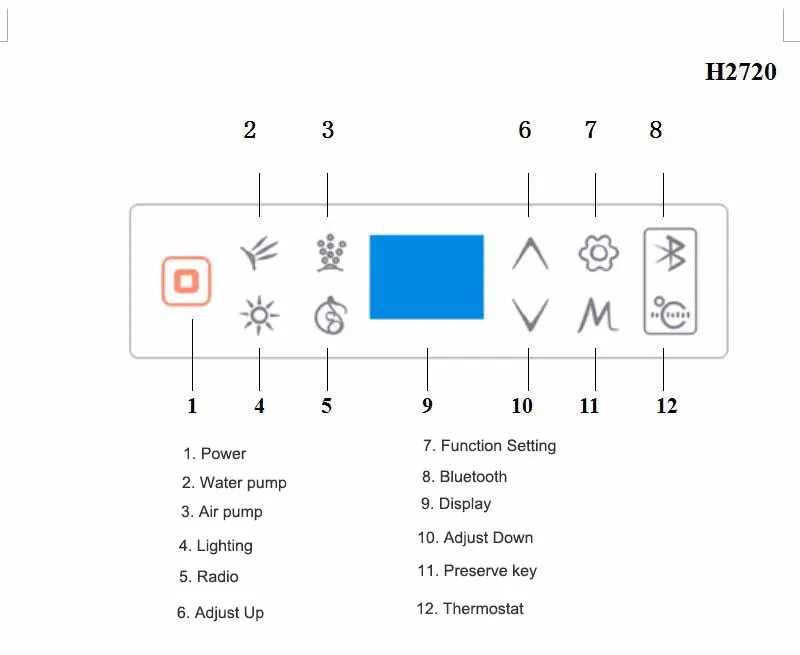 instruction of H2720