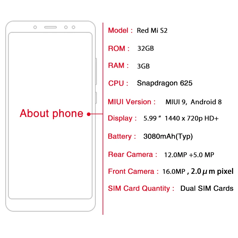 Размеры телефона xiaomi redmi. Размер экрана редми. Размеры экранов телефонов Xiaomi. Редми s2 размер экрана. Размер телефона.