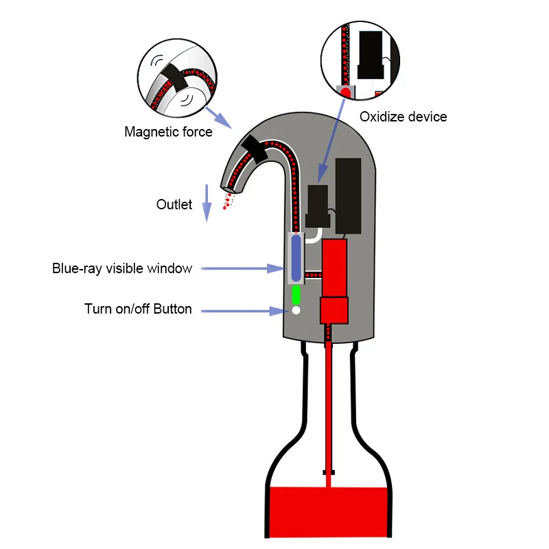 Электрический умный аэратор для вина, быстрый декантер, волшебный аэратор, графин, автоматический графин, Диспенсер, аксессуары для вина