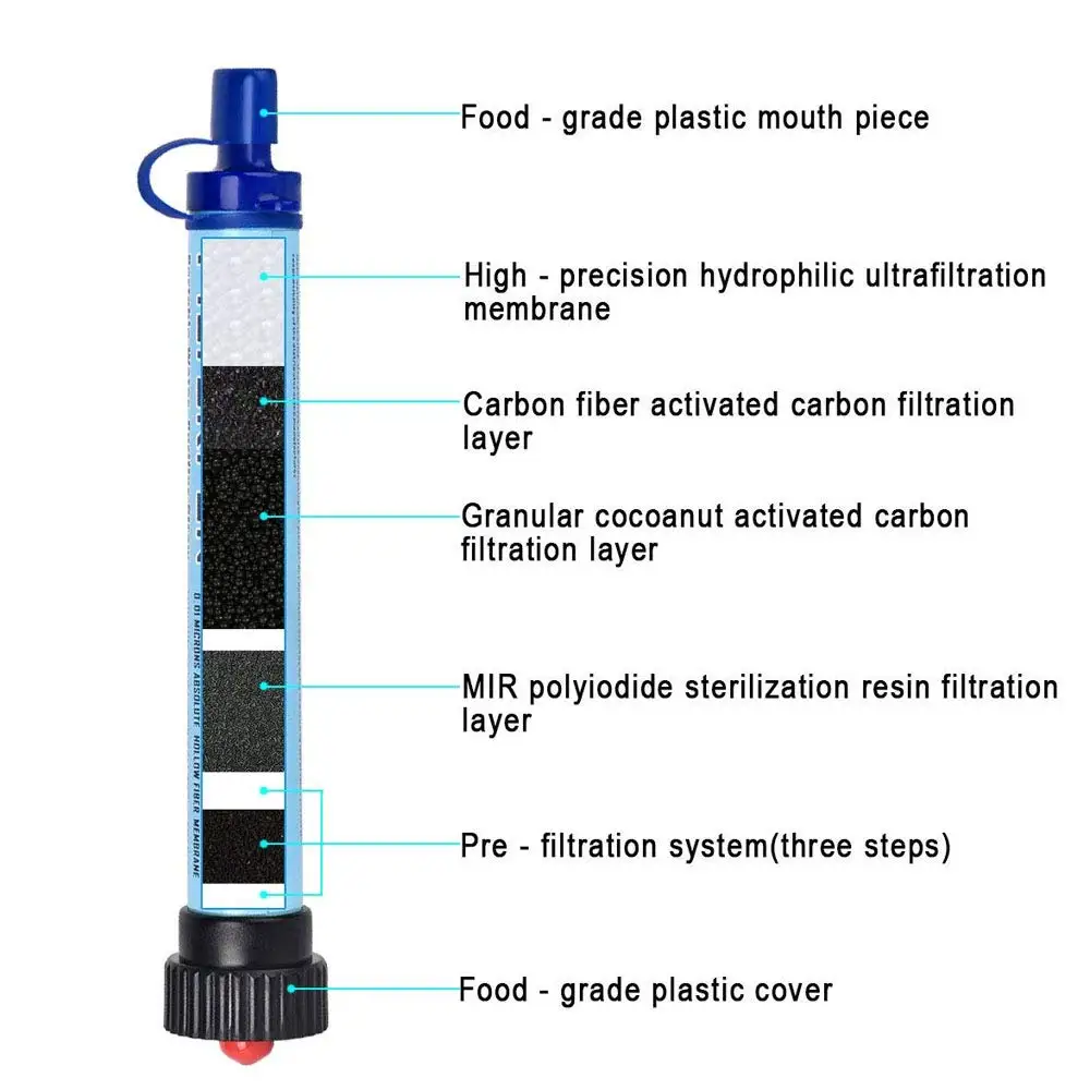 Портативный солдатский напорный фильтр для воды, очиститель для походов, кемпинга, выживания, аварийная безопасность, ABS, набор для выживания на открытом воздухе