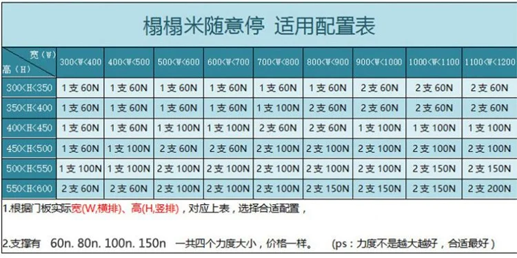 60N-150N высокое качество мебельная петля поддержка татами гидравлическая штанга ящик свободный стоп Лифт поддержка буферная дверь пневматическое оборудование