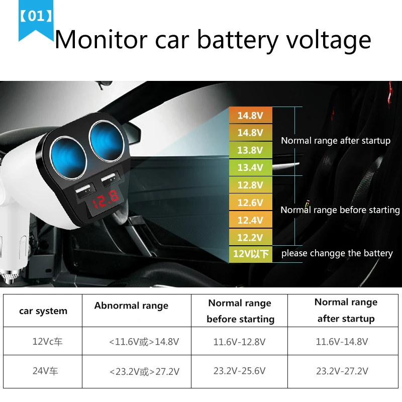 accnic 12 V/24 V Универсальный Автомобильный USB адаптер для автомобильного прикуривателя на европейскую розетку 5V 1A 2.4A автомобиля Напряжение диагностировать Дисплей